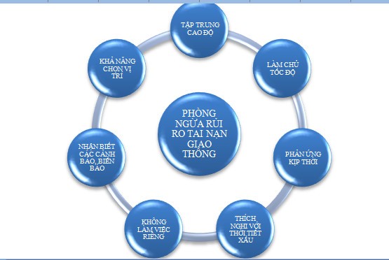 Bảy kỹ năng để 'về nhà an toàn'