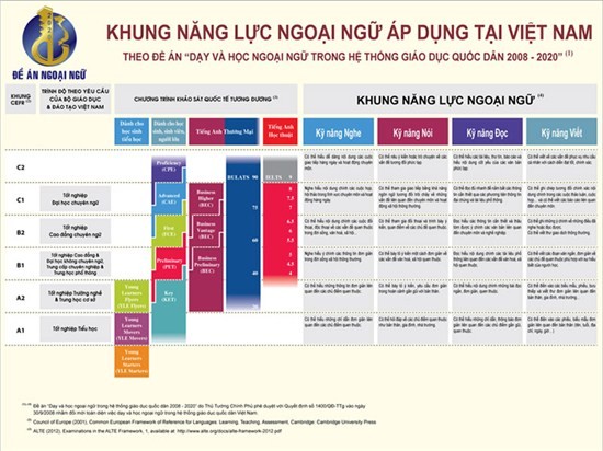 Cấu trúc và đề thi minh họa tiếng Anh cho học sinh lớp 12
