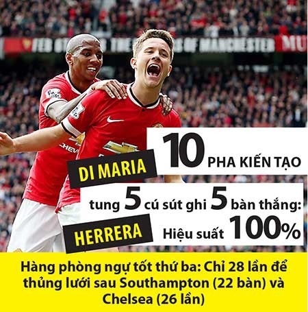 MU và những con số lạ