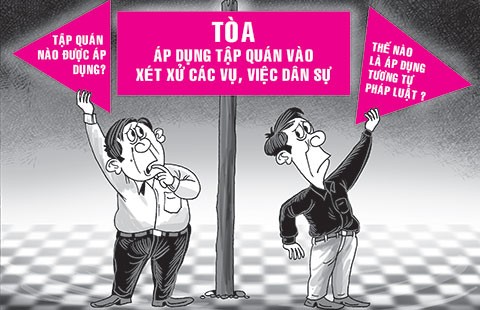Tòa áp dụng tập quán: Phải rõ ràng