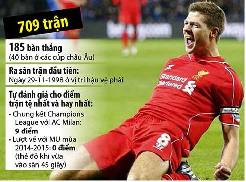 Trận giã biệt sân Anfield của Steven Gerrard: Chia tay một tượng đài