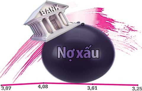 Nợ xấu ngân hàng ổn định... đáng lo ngại