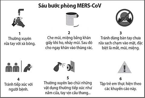 MERS-CoV: Báo động chết người!