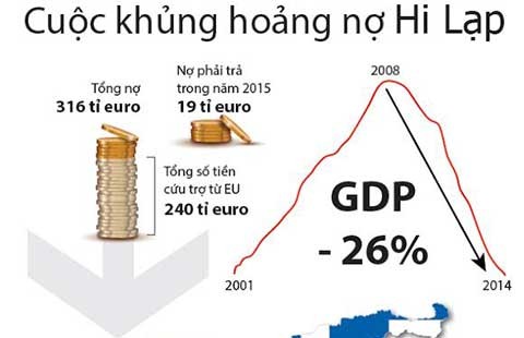 Vì sao Hy Lạp đi đến ‘đường cùng’?