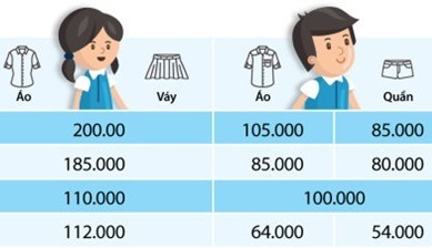 Đồng phục đánh gục… đồng tiền!