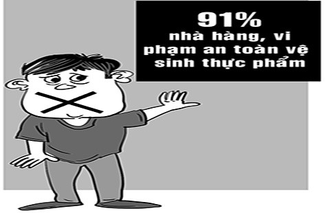 Nhà hàng kiểu này, ai dám ăn?