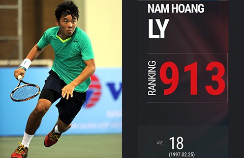Lý Hoàng Nam ‘chốt sổ’ hạng 913 ATP