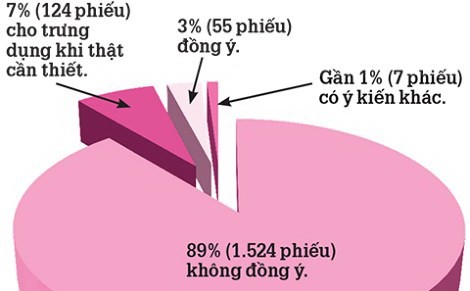 CSGT trưng dụng tài sản: Không ổn về pháp lý!