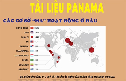 Minh bạch và nhu cầu tìm kiếm sự thật
