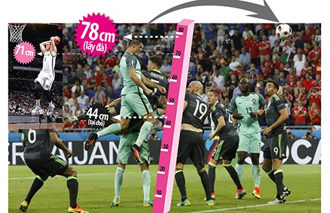 Ronaldo dẫn dắt Bồ Đào Nha vào chung kết