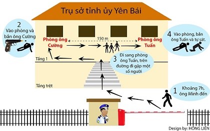 Bộ Công an chỉ đạo điều tra vụ bí thư và chủ tịch HĐND tỉnh Yên Bái bị bắn