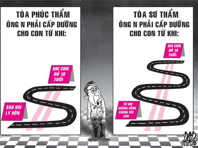 Chưa ly hôn, có phải cấp dưỡng cho con?