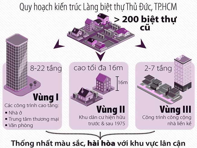 Làng biệt thự Thủ Đức: Không dễ tách thửa