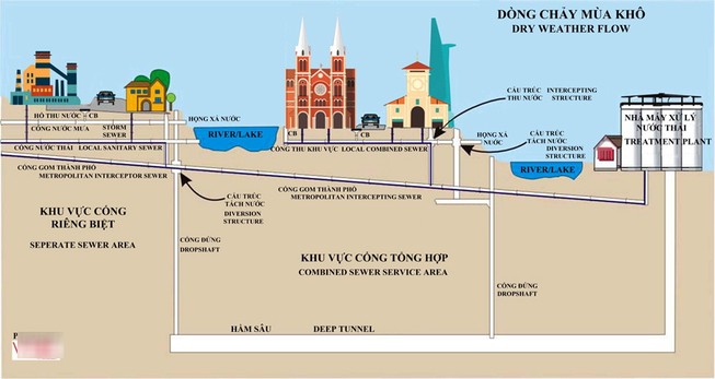 Cần 100 ngàn tỉ đồng để chống ngập cho Sài Gòn