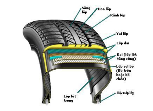 Những điều cần biết khi mua lốp ô tô