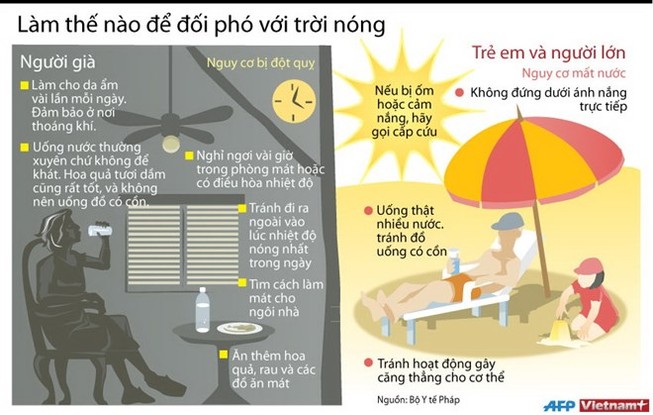 Làm thế nào để đối phó với đợt nóng kỷ lục?