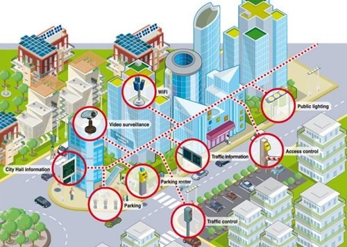 TP.HCM sắp trở thành thành phố thông minh?