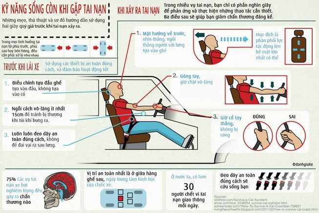 Những kỹ năng sống còn trong trước và sau khi gặp tai nạn