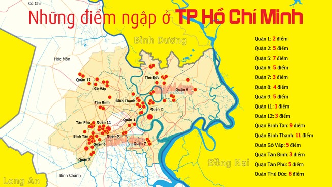 Đi đường Sài Gòn khi mưa lớn nhớ kỹ 66 điểm này