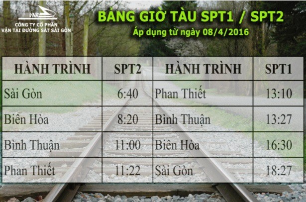 Đường sắt mở lại chặng Sài Gòn - Phan Thiết từ 8-4