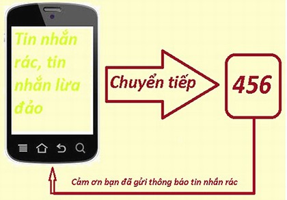 Bộ TT&TT chung tay cùng khách hàng ngăn chặn tin nhắn rác