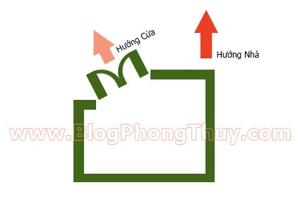 Cách xác định hướng nhà, hướng cửa theo phong thủy - ảnh 4