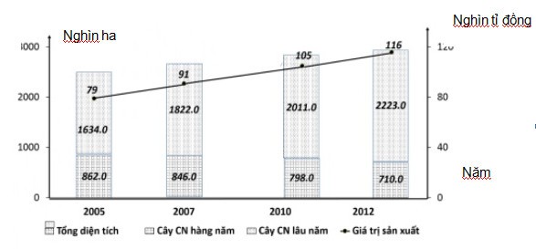 Mời bạn đọc xem đề thi, gợi ý bài giải môn Địa lý - ảnh 1