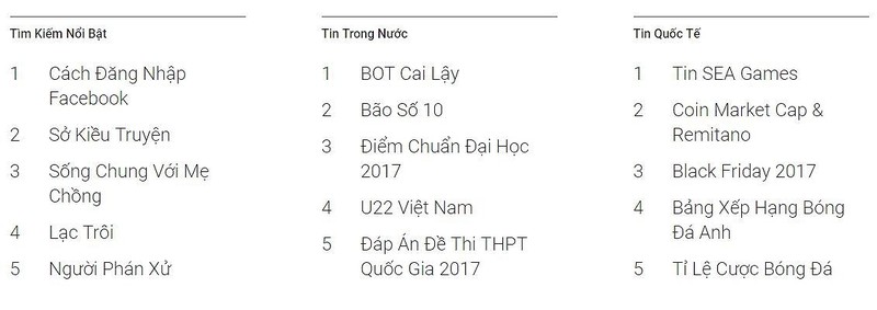 Người Việt Nam tìm kiếm gì nhiều nhất trên Google? - ảnh 1