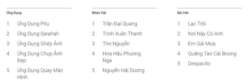 Người Việt Nam tìm kiếm gì nhiều nhất trên Google? - ảnh 2