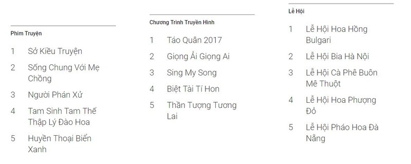 Người Việt Nam tìm kiếm gì nhiều nhất trên Google? - ảnh 3
