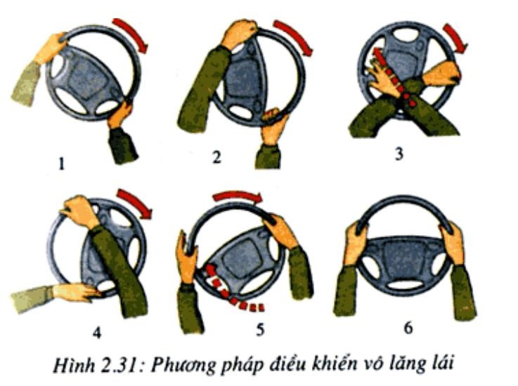 Bạn đã biết cầm vô lăng khi lái xe? - ảnh 2