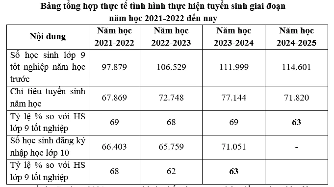 bo-thi-lop-10-2.png