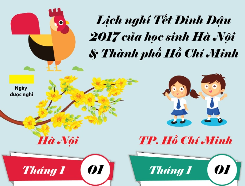 Lịch nghỉ tết Đinh Dậu của học sinh Hà Nội và TP.HCM Báo Pháp Luật TP