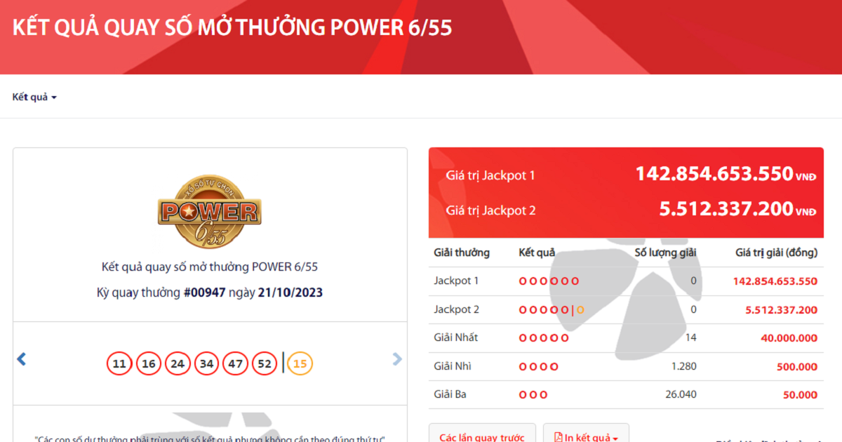 Vietlott: Jackpot 2 của Power 6/55 lại phá đỉnh, vượt 140 tỷ đồng | Báo ...