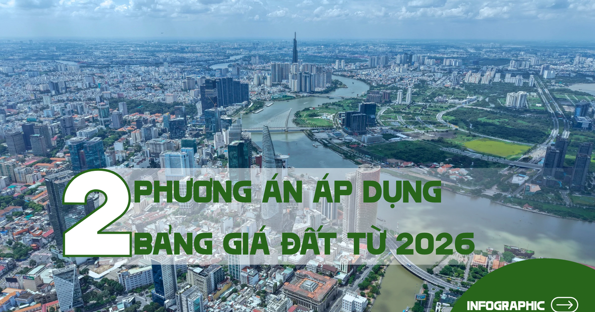 Infographic tác động của bảng giá đất 2026 đến thị trường TPHCM