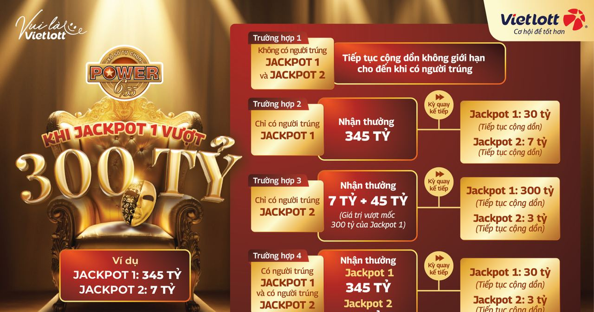 Technische weergave van een jackpot winst bij online slots