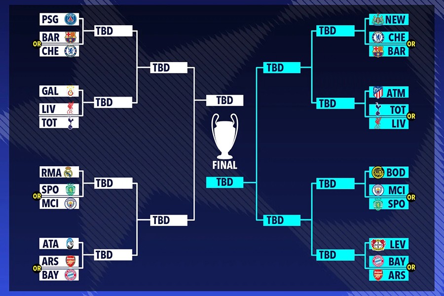 Man City gặp Real Madrid, Chelsea đấu PSG tại vòng 16 Champions League