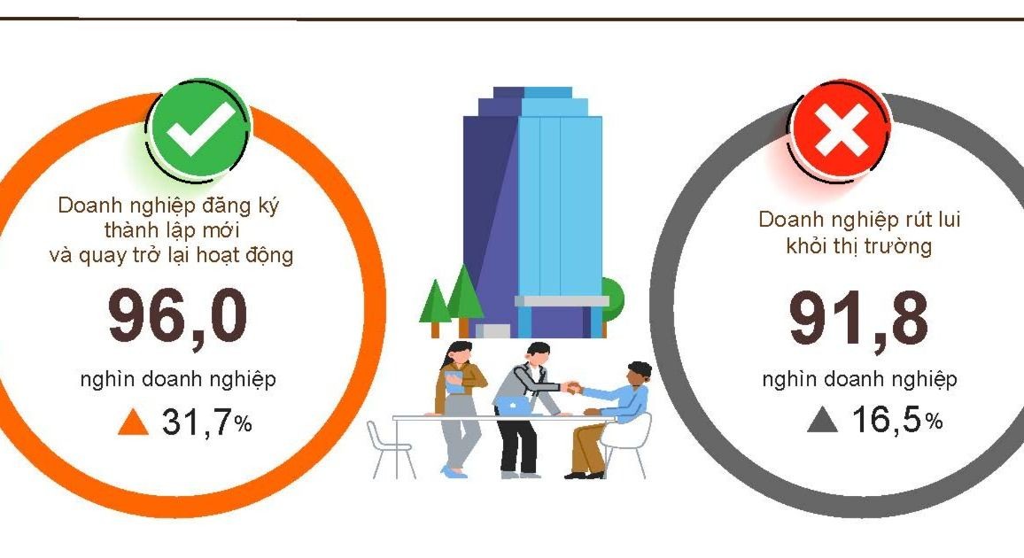 Xu hướng tái cơ cấu doanh nghiệp sẽ diễn ra mạnh mẽ trong năm nay