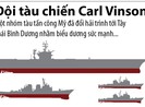 Hỏa lực đáng nể của đội tàu sân bay áp sát Triều Tiên