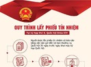 Quy trình Quốc hội lấy phiếu tín nhiệm
