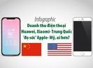 Doanh thu điện thoại Huawei, Xiaomi- Trung Quốc 'đọ' Apple- Mỹ