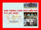 Nhà 1 Euro, 1 USD, nhà miễn phí ở Ý, Mỹ, Nhật