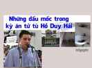 Những dấu mốc trong kỳ án tử tù Hồ Duy Hải
