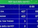 Quốc hội quyết nghị giữ vững chủ quyền, lãnh thổ, biển, đảo