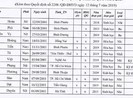 28 thí sinh trúng tuyển thẳng Y Dược TP.HCM, Phạm Ngọc Thạch
