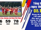 Bóng đá nữ chốt cơn mưa vàng, đoàn VN giành lại ngôi nhì