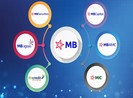 Lãi hợp nhất của MB quý I đạt 2.196 tỉ đồng