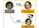 Các cột mốc chính trong vụ hoa hậu Phương Nga