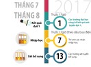 12 mốc thời gian xét tuyển CĐ, ĐH thí sinh cần phải nhớ