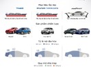 Tham vọng lắp ráp của ba 'ông lớn' ngành ô tô Việt Nam